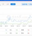 ［企业优化方法］企业seo怎么做？是认真做熊掌号还是简单粗暴的刷点击？